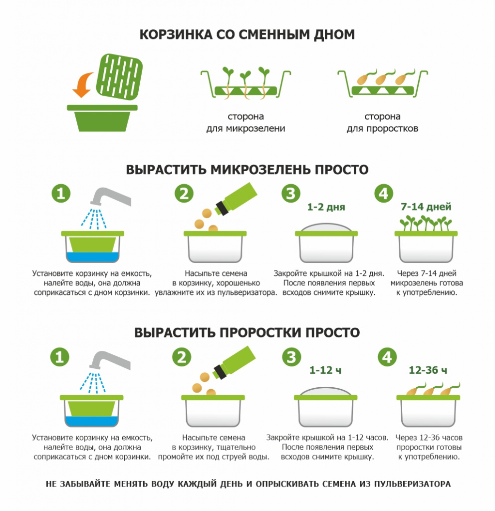 Universal sprouter «Zdorovya Klad»